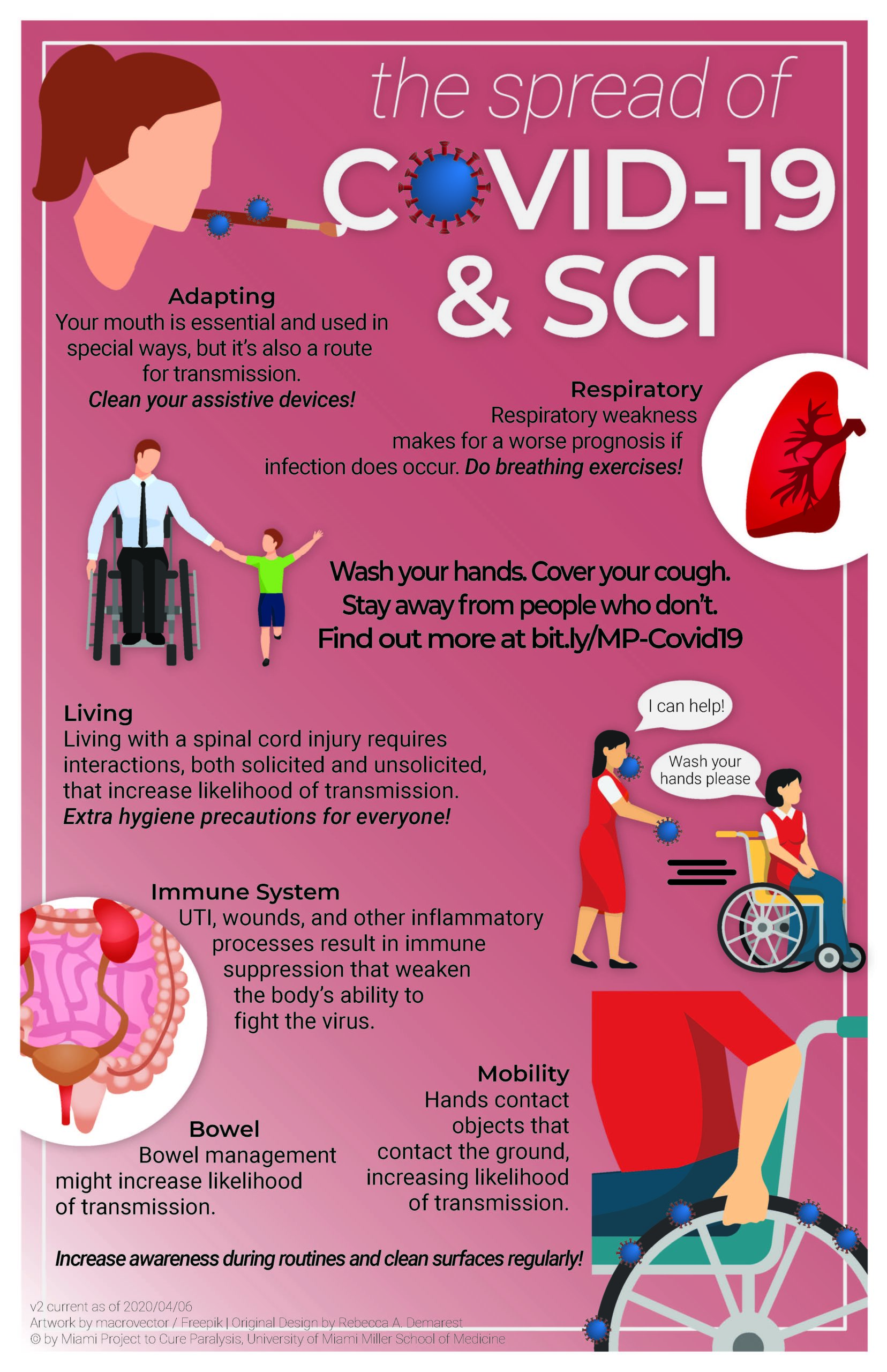 The Spread of Covid-19 and SCI - The Miami Project